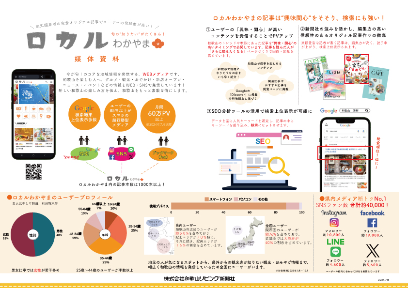 媒体資料